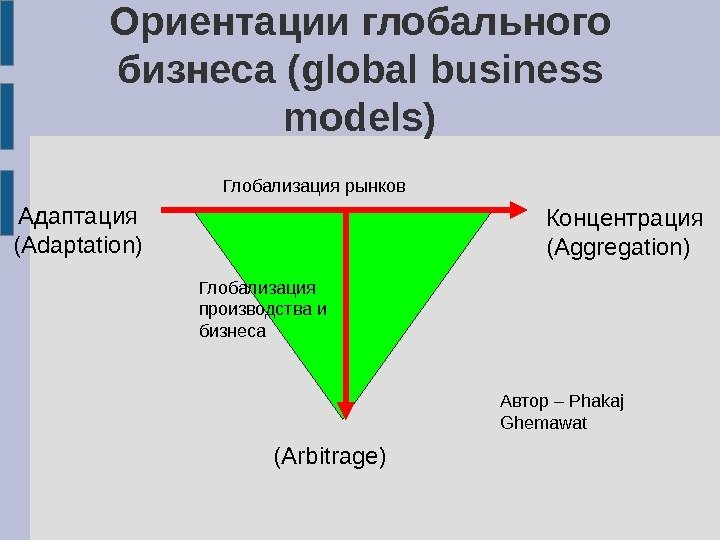 Ориентации глобального бизнеса ( global business models) Адаптация (Adaptation) Концентрация ( Aggregation) (Arbitrage)Глобализация рынков