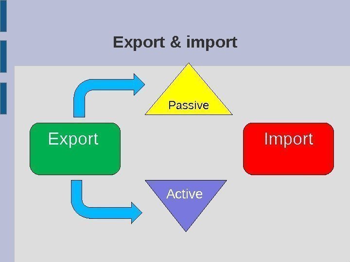 Export & import Export Import Active Passive 