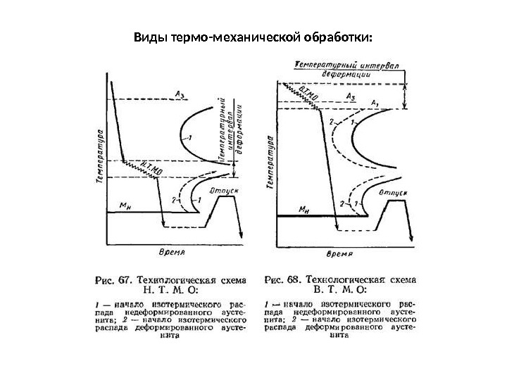 Виды термо-механической обработки: 