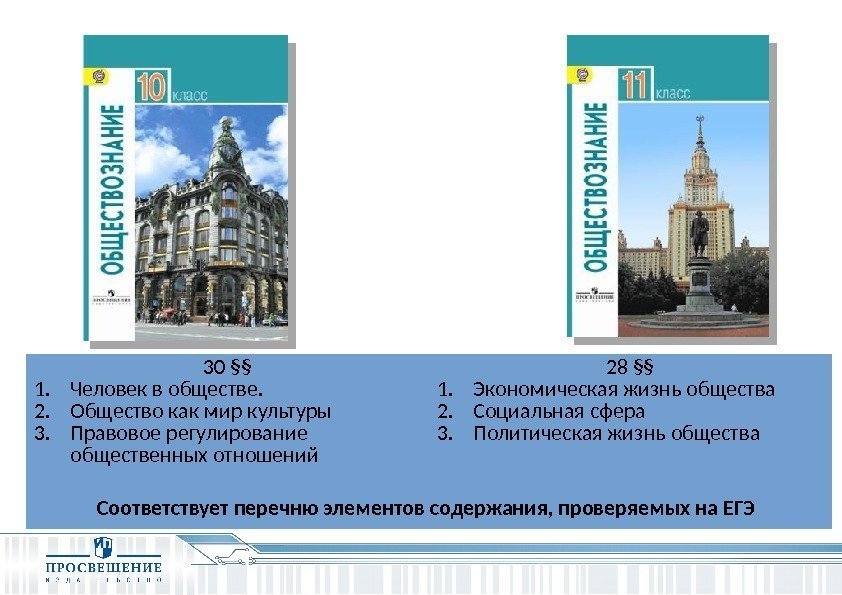 30 §§ 1. Человек в обществе. 2. Общество как мир культуры 3. Правовое регулирование