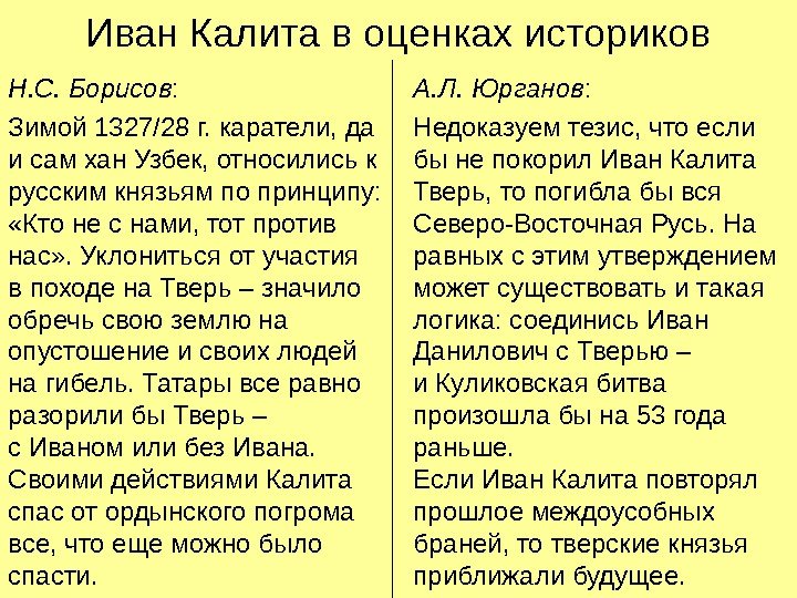 Иван Калита в оценках историков Н. С. Борисов : Зимой 1327/28 г. каратели, да