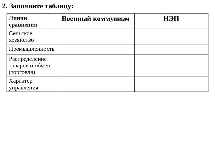 Линии сравнения Военный коммунизм НЭП Сельское хозяйство Промышленность Распределение  товаров и обмен (торговля)