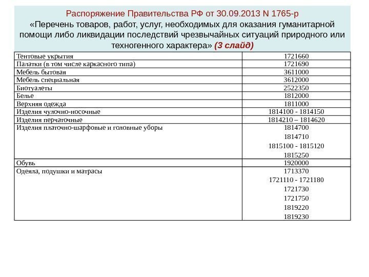 Распоряжение Правительства РФ от 30. 09. 2013 N 1765 -р «Перечень товаров, работ, услуг,