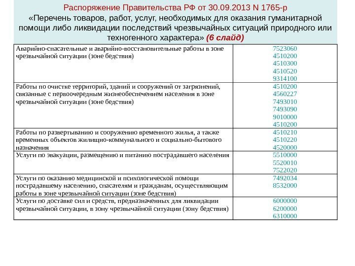 Распоряжение Правительства РФ от 30. 09. 2013 N 1765 -р «Перечень товаров, работ, услуг,