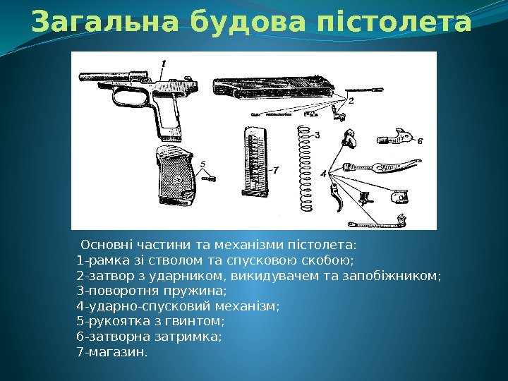  Основні частини та механізми пістолета: 1 -рамка зі стволом та спусковою скобою; 