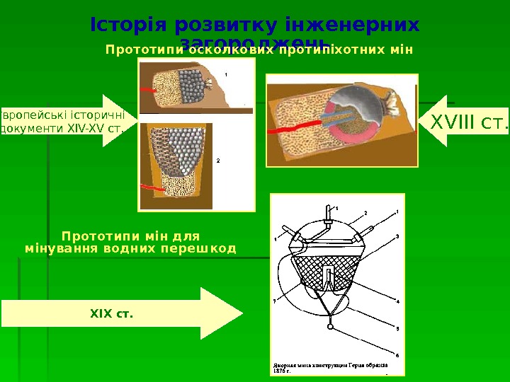 Історія розвитку інженерних загороджень Прототипи осколкових протипіхотних мін Європейські історичні документи XIV-XV ст. Х