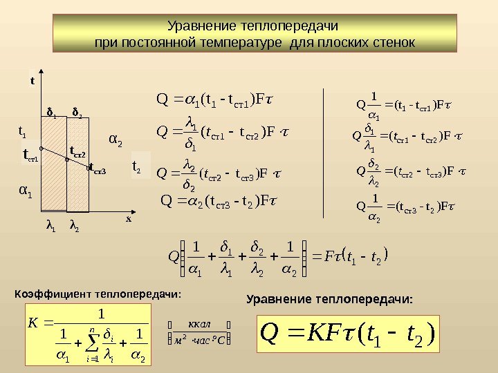 Если то коэффициент теплопередачи для плоской стенки представленной на рисунке имеет вид