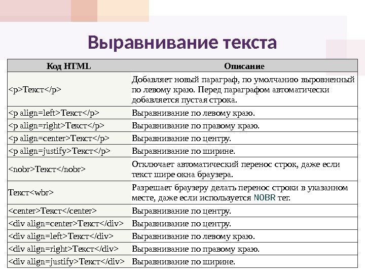 Контент теги. Html Теги для текста. Теги для выравнивания текста в html. Html коды для текста.