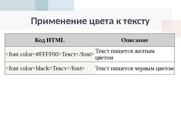Применение цвета к тексту Код HTML Описание font color=#FFFF 00 Текст /font Текст пишется
