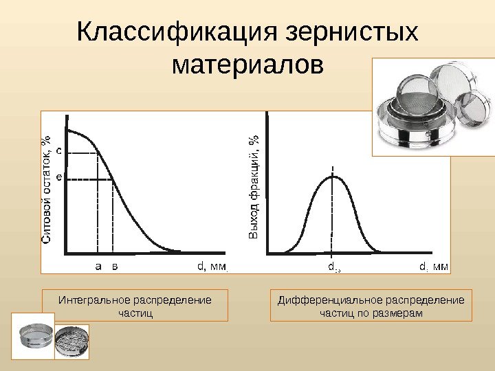 Классификация зернистых материалов Интегральное распределение частиц Дифференциальное распределение частиц по размерам 