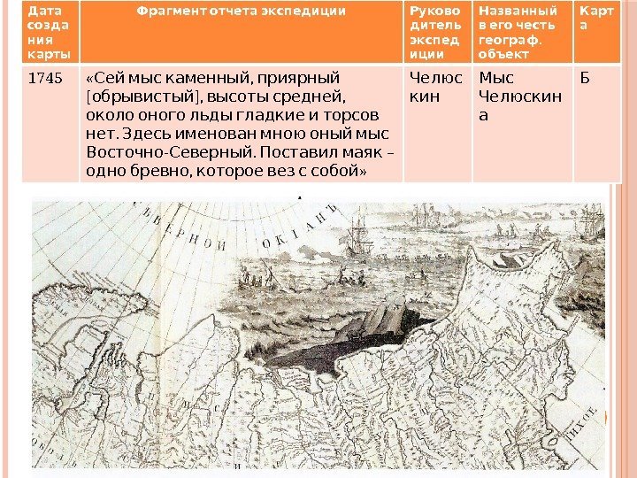  Дата созда  ния карты Фрагмент отчета экспедиции Руково  дитель экспед иции