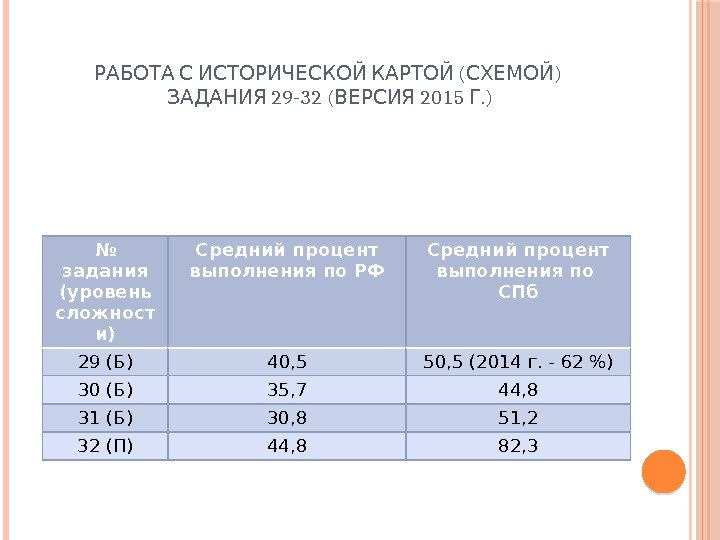   ( ) РАБОТА С ИСТОРИЧЕСКОИ КАРТОИ СХЕМОИ 29 -32 ( 2015 .