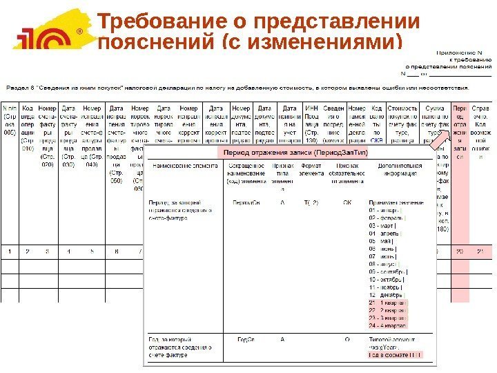 Требование о представлении пояснений (с изменениями) 