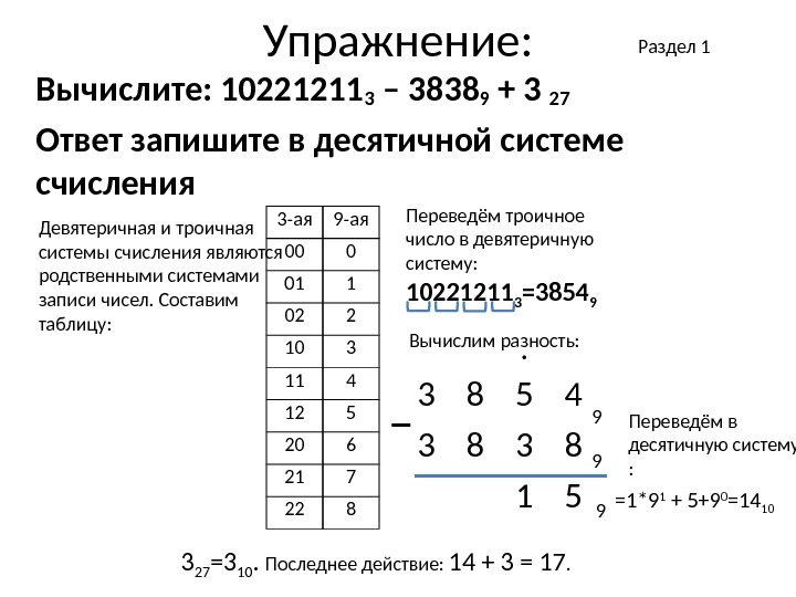 Упражнение: Вычислите: 102212113 – 38389 + 3 27 Ответ запишите в десятичной системе счисления