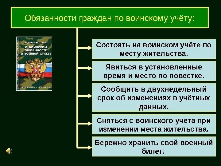 Состоять на воинском учёте по месту жительства. Явиться в установленные время и место по