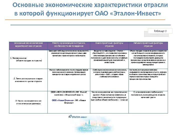   Основные экономические характеристики отрасли в которой функционирует ОАО «Эталон-Инвест» Основные экономические характеристики