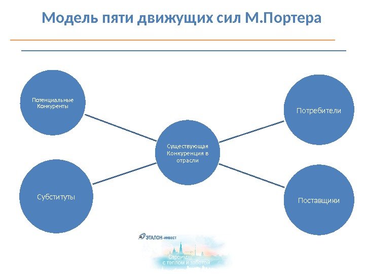 Моделью 5 сил м портера