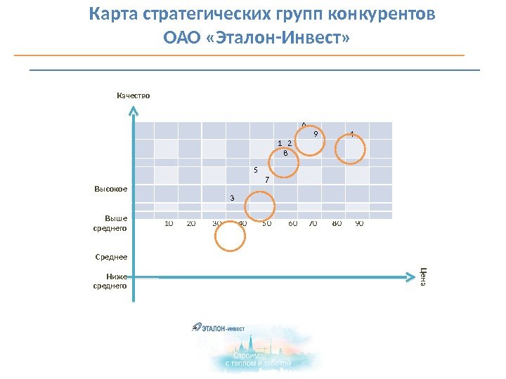  Высокое  Выше среднего Среднее Ниже среднего     6 