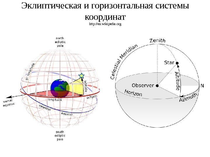 Эклиптическая и горизонтальная системы координат http: //en. wikipedia. org 
