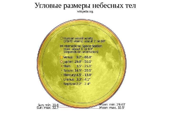 Угловые размеры небесных тел wikipedia. org 