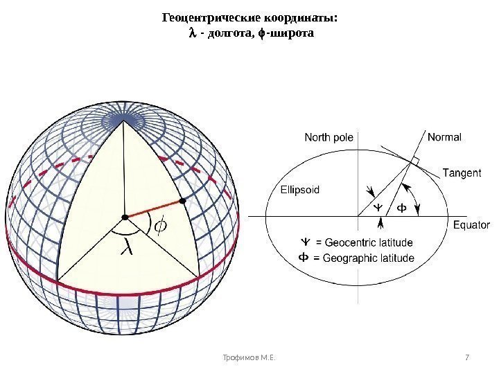 Геоцентрические координаты: - долгота,  -широта Трофимов М. Е. 7 