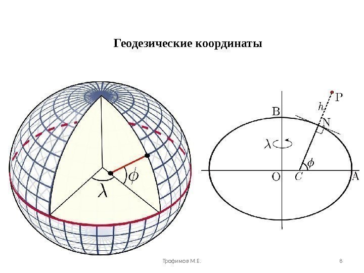 Геодезические координаты Трофимов М. Е. 8 