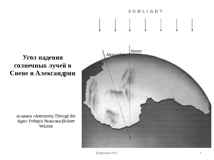 Угол падения солнечных лучей в Сиене и Александрии  из книги «Astronomy Through the