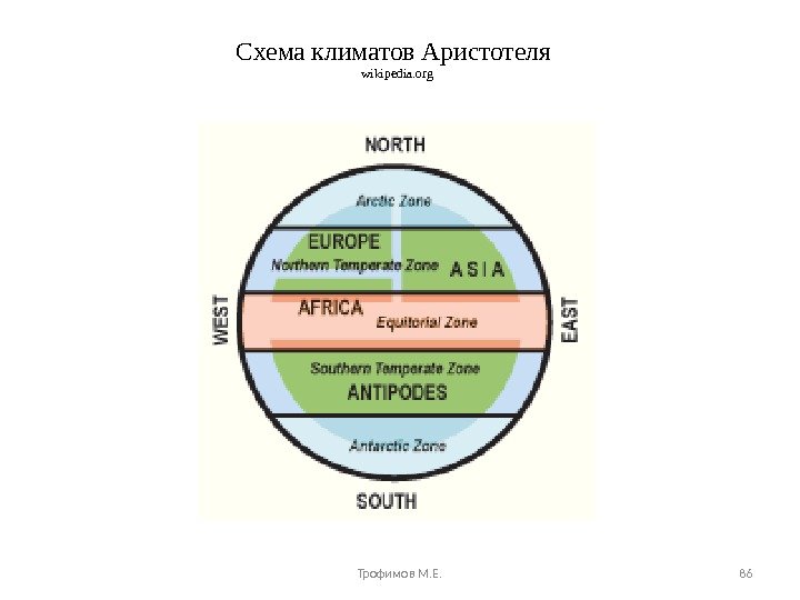 Схема климатов Аристотеля wikipedia. org Трофимов М. Е. 86 