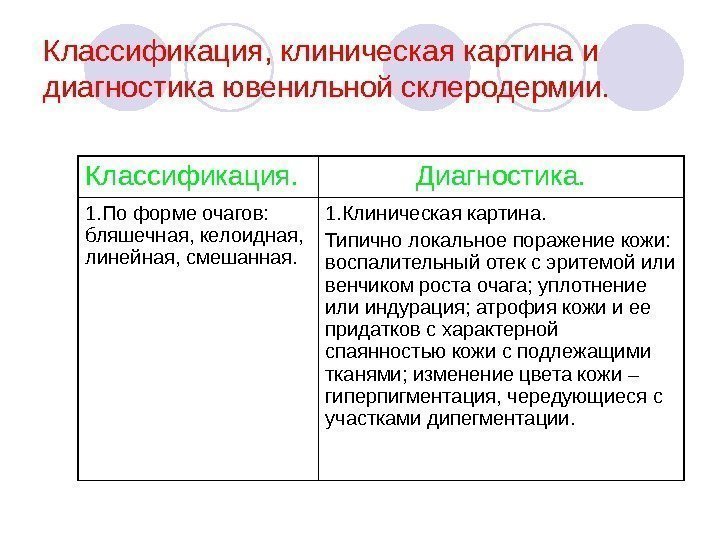   Классификация, клиническая картина и диагностика ювенильной склеродермии. Классификация. Диагностика. 1. По форме