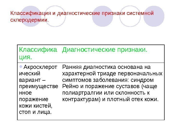   Классификация и диагностические признаки системной склеродермии. Классифика ция. Диагностические признаки.  Акросклерот