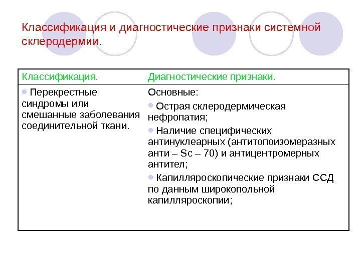   Классификация и диагностические признаки системной склеродермии. Классификация. Диагностические признаки.  Перекрестные синдромы