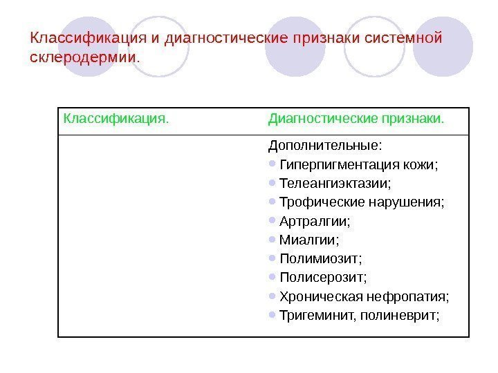   Классификация и диагностические признаки системной склеродермии. Классификация. Диагностические признаки. Дополнительные:  Гиперпигментация