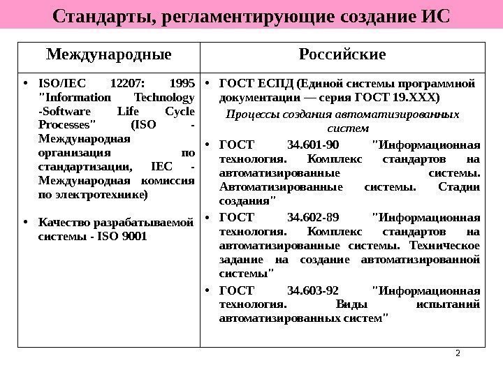 2 Международные Российские • ISO / IEC  12207:  1995  Information Technology
