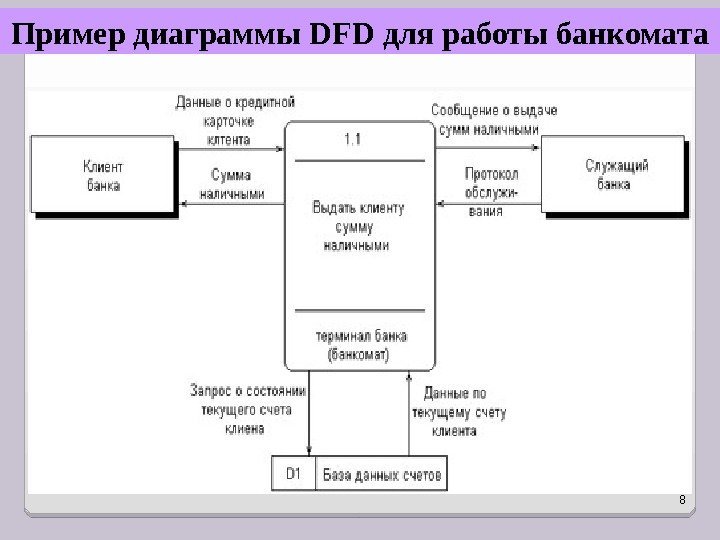 Описание диаграммы потоков данных