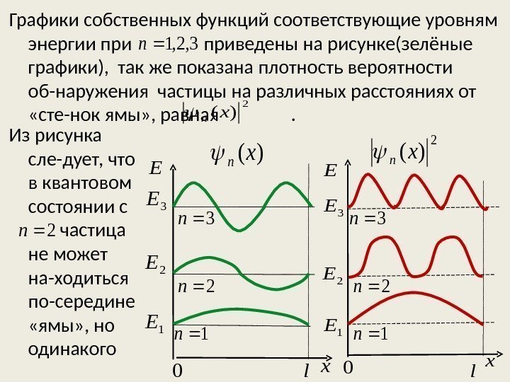 Графики собственных функций соответствующие уровням энергии при    приведены на рисунке(зелёные графики),