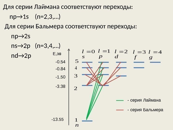 Для серии Лаймана соответствуют переходы:  np → 1 s  (n=2, 3, …)