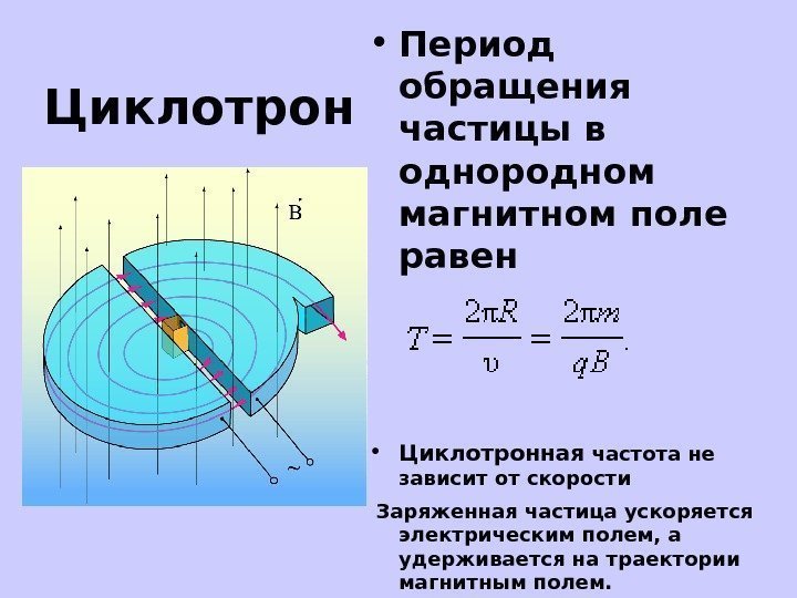 Циклотрон • Период обращения частицы в однородном магнитном поле равен  • Циклотронная частота