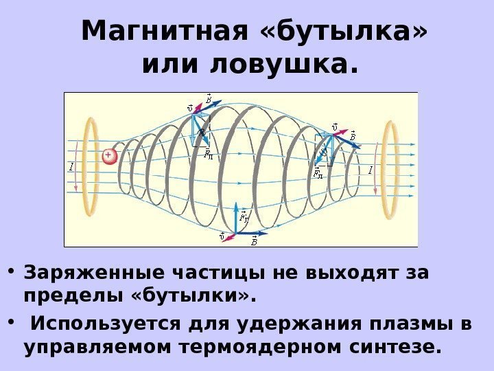 Магнитная «бутылка»  или ловушка. • Заряженные частицы не выходят за пределы «бутылки» .