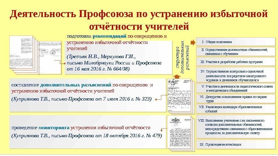 Деятельность Профсоюза по устранению избыточной отчётности учителей подготовка рекомендаций  по сокращению и устранению