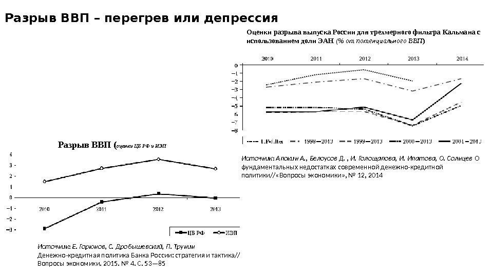 Разрыв ВВП – перегрев или депрессия Источник: Апокин А. , Белоусов Д. , И.