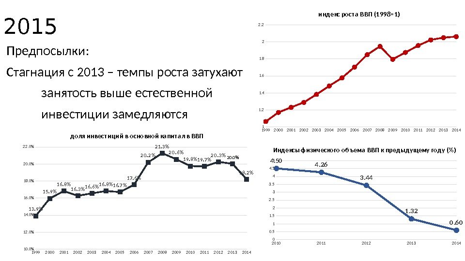 Стагнация рост. Стагнация график. Стагнация в России. Стагнация Российской экономики. Стагнация экономики России график.