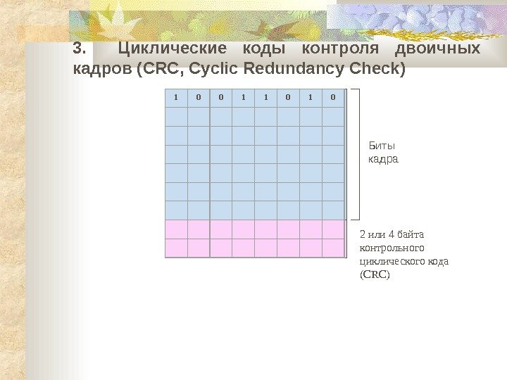   3. Циклические коды контроля двоичных кадров ( CRC ,  Cyclic Redundancy