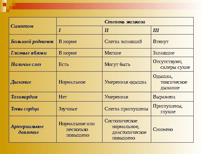 Взрослая степень. Оценка степени эксикоза. Степени тяжести эксикоза у детей. Оценка тяжести эксикоза у детей. Оценка степени тяжести эксикоза у детей.