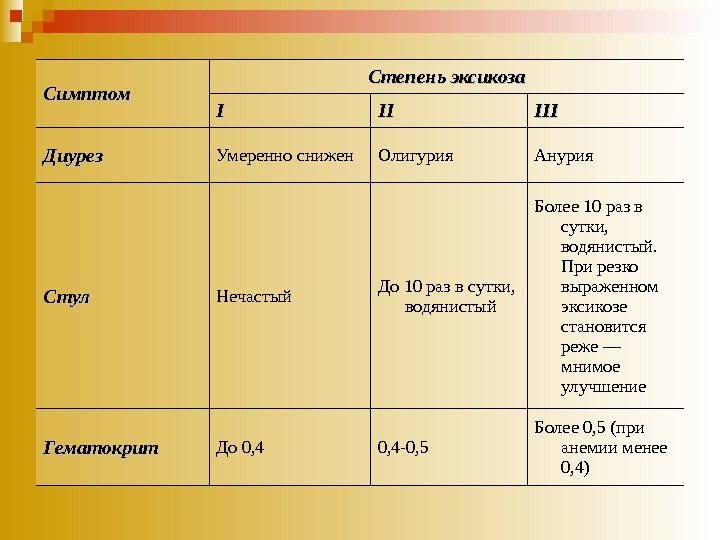 Стул и диурез в норме