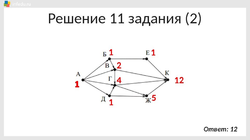 Решение 11 задания (2) 1 2 1 4 1 5 12 Ответ: 12 