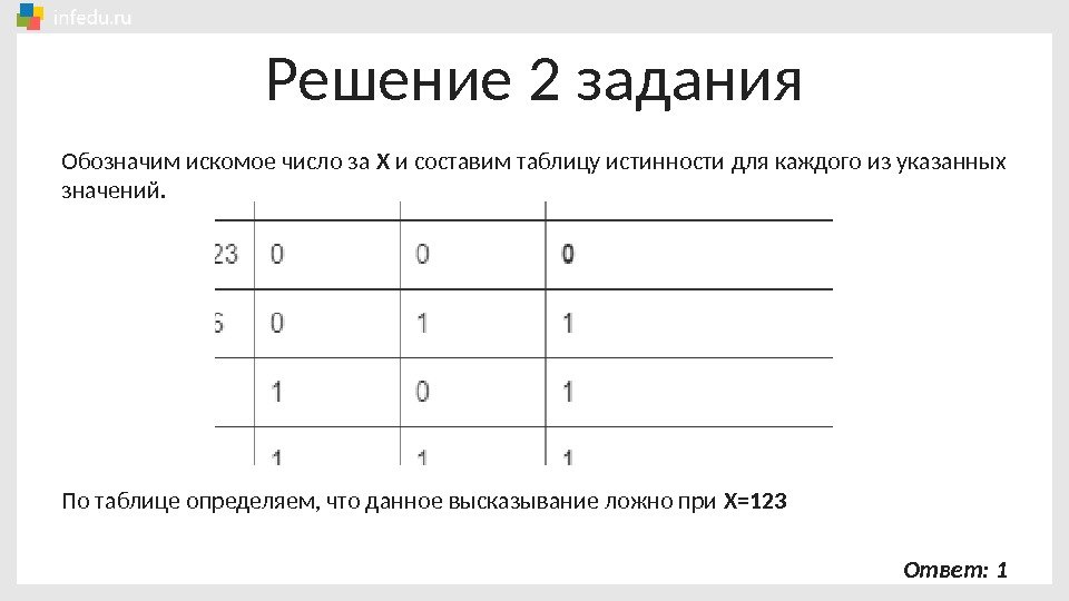 Решение 2 задания Обозначим искомое число за Х и составим таблицу истинности для каждого