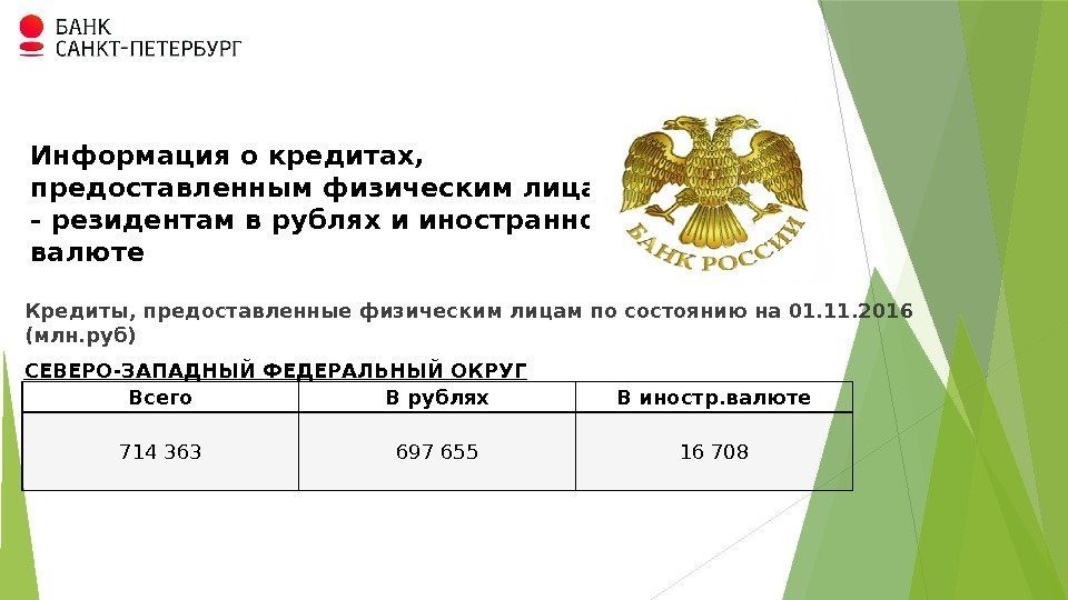 Информация о кредитах,  предоставленным физическим лицам - резидентам в рублях и иностранной валюте