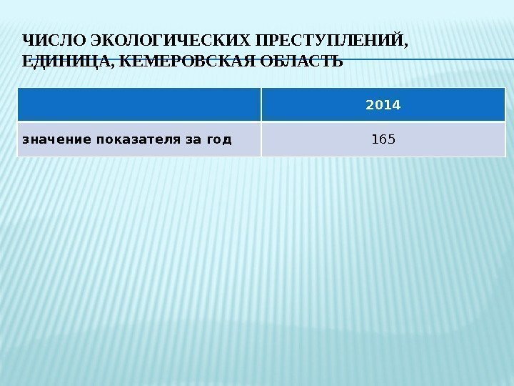 ЧИСЛО ЭКОЛОГИЧЕСКИХ ПРЕСТУПЛЕНИЙ,  ЕДИНИЦА, КЕМЕРОВСКАЯ ОБЛАСТЬ 2014 значение показателя за год 165 