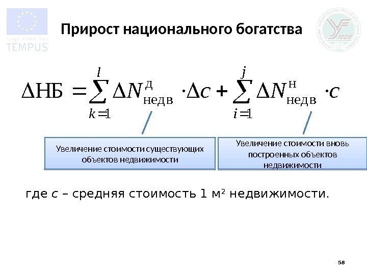 Прирост национального богатства 58 Увеличение стоимости существующих объектов недвижимости Увеличение стоимости вновь построенных объектов