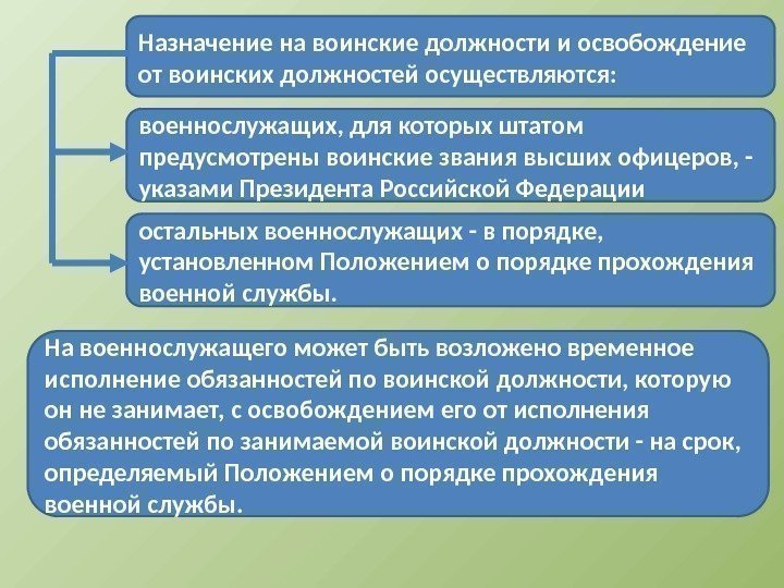 Презентация на тему основы обороны государства